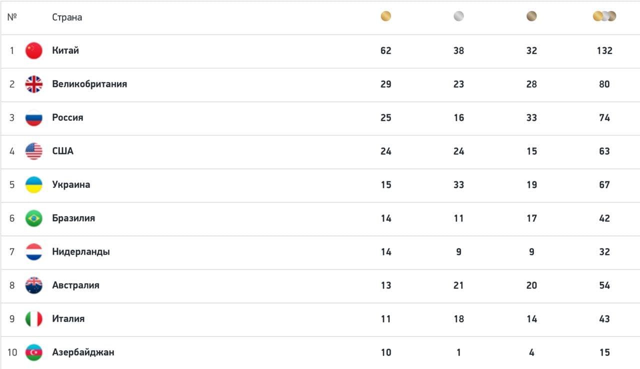 Рейтинг стран на олимпиаде 2024. Греко Римская борьба Азия 2024 медальный зачет.