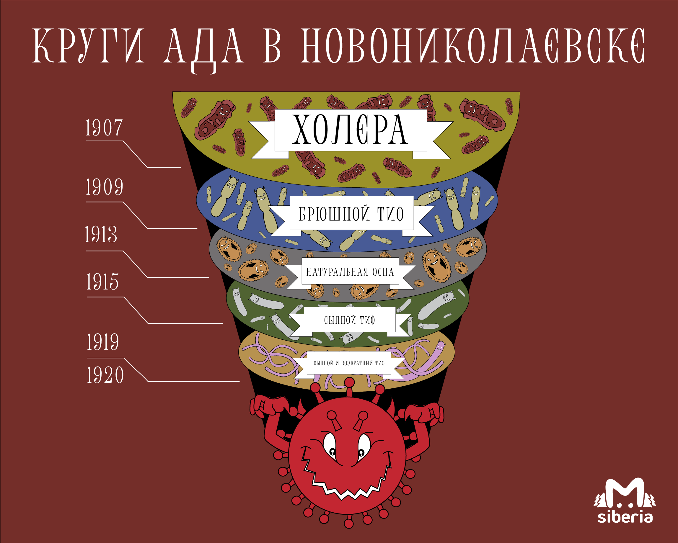 Холерные ночи: как Новосибирск переживал страшнейшие эпидемии 20 века