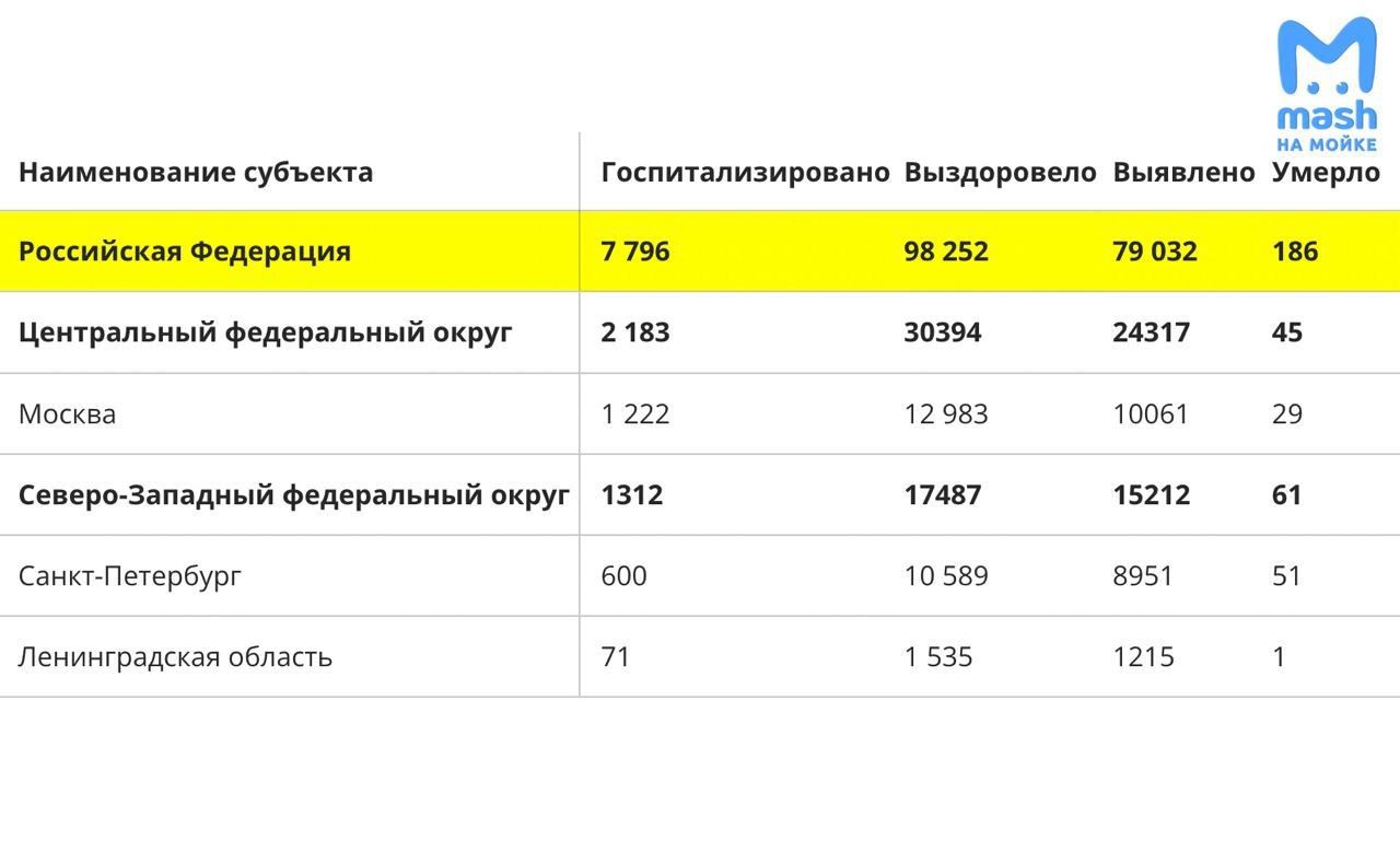 Инвестиционная политика санкт петербурга. Статистика питер. Заболевшие в санкт петербурге за последние сутки. Питерская карта районов наркоманы. Статистика туристов в санкт-петербурге.