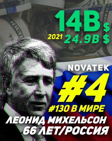 Илон Маск стал богатейшим человеком на планете