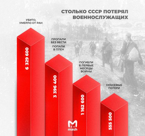 День памяти и скорби: мы помним каждого, кто отдал свою жизнь в годы ВОВ