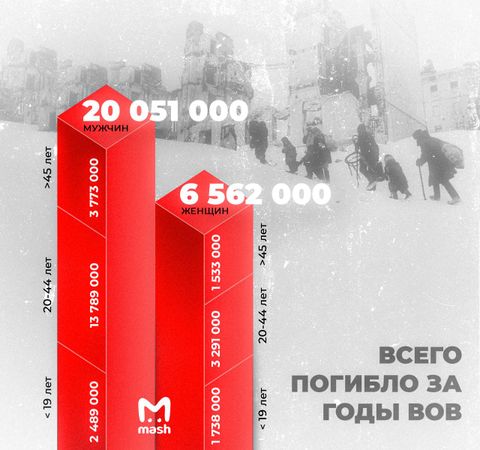 День памяти и скорби: мы помним каждого, кто отдал свою жизнь в годы ВОВ