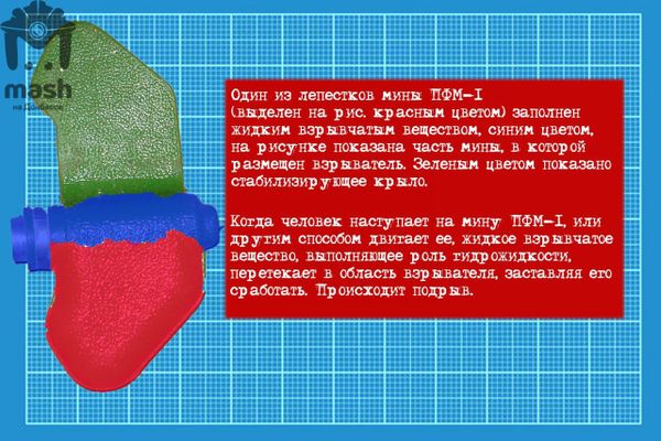 Факты от Mash о минах — "лепестках" на Донбассе