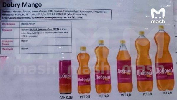 Mash узнал, как будет называться Coca-Cola в России после ребрендинга
