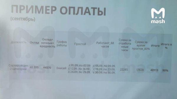 https://static.mash.ru/unsafe/rs:fit:600:450/czM6Ly9tYXNoL2ltYWdlLzIwMjItMDgtMTAvNjUyZTYzYTMtMzkwZS00Yzk1LWI0N2EtN2E5M2E0YjJjOGZhLzcyM2VmN2JkLThjM2UtNTllOS1iMmY4LWQxYzFiMjMxNjc2Yy5qcGc
