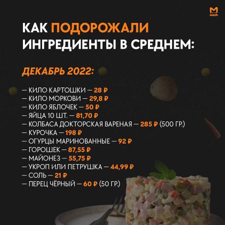 Mash: цены на салат Оливье за год взлетели минимум на 45%