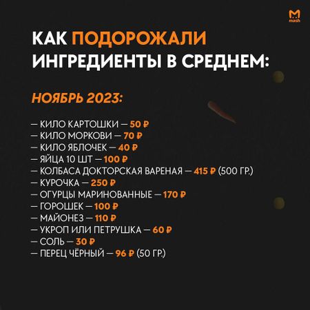 Mash: цены на салат Оливье за год взлетели минимум на 45%