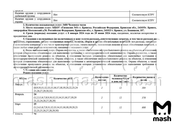 В день стрельбы в школе Брянска не должно было быть охраны
