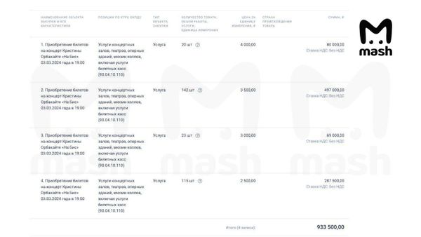 https://static.mash.ru/unsafe/rs:fit:600:450/czM6Ly9tYXNoL2ltYWdlLzIwMjQtMDMtMDEvYzZlZDE0ZGUtNzgzOS00MjIyLWE4NDEtOTJhNDc3NDg5MTk3LmpwZWc