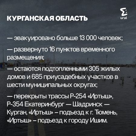 Уровень воды в реках в Курганской и Тюменской областях продолжает стремительно расти