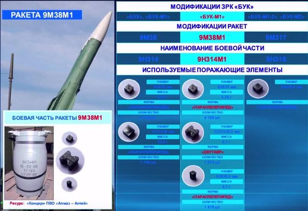 СМИ: на местах взрывов в Киеве находят поражающие элементы украинских ракет ПВО
