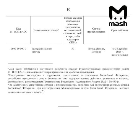 В России вырастут цены на десятки товаров из недружественных стран