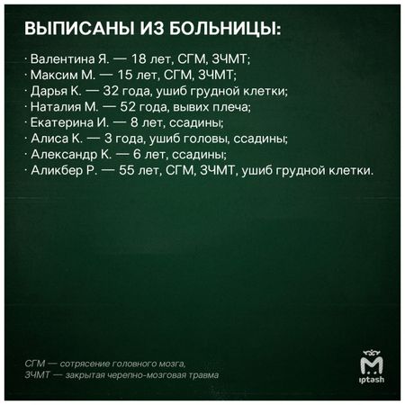 Опубликован полный список пострадавших в ДТП с поездом и КамАЗом в Волгоградской области