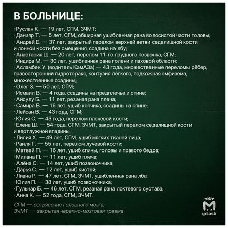 Опубликован полный список пострадавших в ДТП с поездом и КамАЗом в Волгоградской области