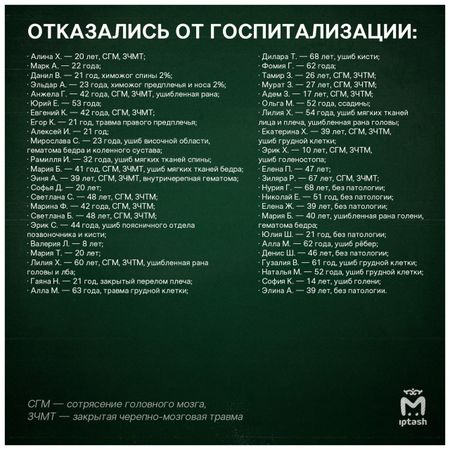 Опубликован полный список пострадавших в ДТП с поездом и КамАЗом в Волгоградской области