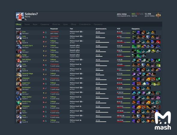 Футболист Александр Соболев потратил полмиллиона рублей в Dota 2 за две недели отстранения от игр и тренировок