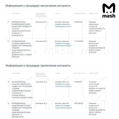 В Приморском крае школы заключили повторные контракты с фирмой, повар которой заразил детей туберкулёзом