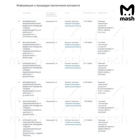 В Приморском крае школы заключили повторные контракты с фирмой, повар которой заразил детей туберкулёзом