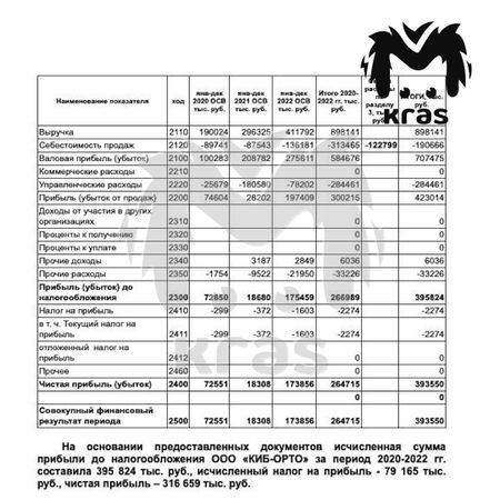 Налоговая разбирается с неуплатой 80 миллионов рублей от скандального "Киб-орто"