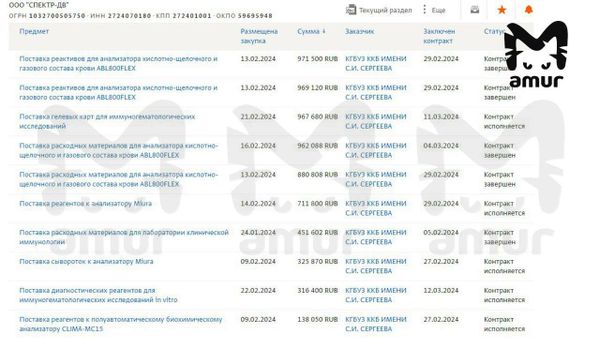 Крупнейшие дальневосточные поставщики медпрепаратов завысили цены на сотни миллионов рублей