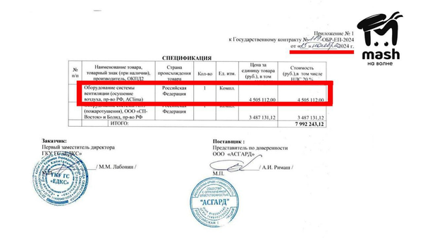 Правительство Севастополя дважды заплатит за новую систему вентиляции в музее имени Крошицкого