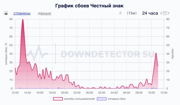 https://static.mash.ru/unsafe/rs:fit:600:450/czM6Ly9tYXNoL2ltYWdlLzIwMjUtMDUtMjAvODg1Mjk3NzAtYzAxNy00MDI2LTljOGItZmQ3ODhmNTZmNzI0LmpwZWc
