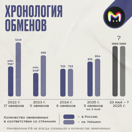 https://static.mash.ru/unsafe/rs:fit:600:450/czM6Ly9tYXNoL2ltYWdlLzIwMjUtMDUtMjMvMGJjMjExMjAtNmRiOC00NzZmLTgzYjAtNzk1YzA2ZDk0YjAyLnBuZw