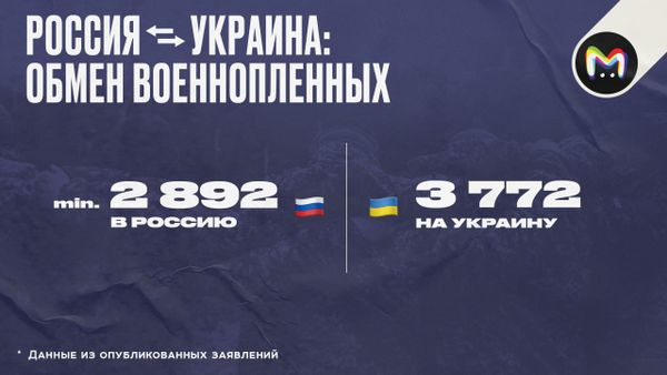 https://static.mash.ru/unsafe/rs:fit:600:450/czM6Ly9tYXNoL2ltYWdlLzIwMjUtMDUtMjMvNzc5OWQyYWQtMGViMy00ZTRmLTgwNzMtNmNiZjJkOWZkNjAwLmpwZWc