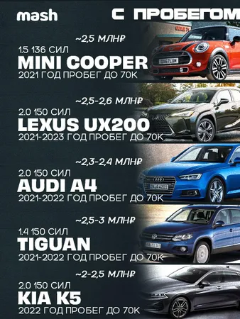 Утильсбор с 1 декабря 2025: какие автомобили стоят до 3 млн рублей после повышения