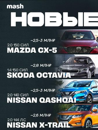 Утильсбор с 1 декабря 2025: какие автомобили стоят до 3 млн рублей после повышения