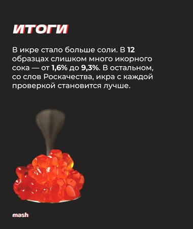 Роскачество проверило популярные образцы красной икры: результаты