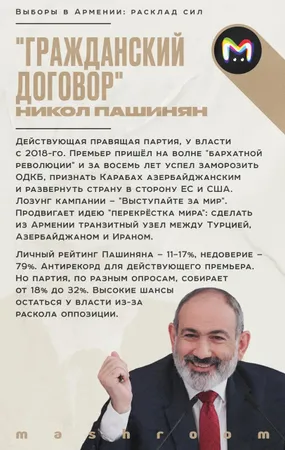 Выборы в Армении 2026: кто есть кто, разбор кандидатов