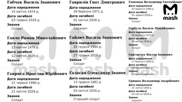 Сколько солдат потеряла Украина за четыре года СВО? Хакеры взломали базы данных противника