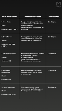 Бордели и элитные эскортницы XIX века: как Петербург легализовал проституцию