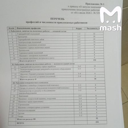 Мигранты заменят шахтёров в крупнейшей компании России по производству коксующегося угля