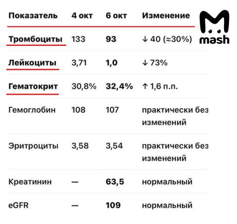 Фото: t.me/mash