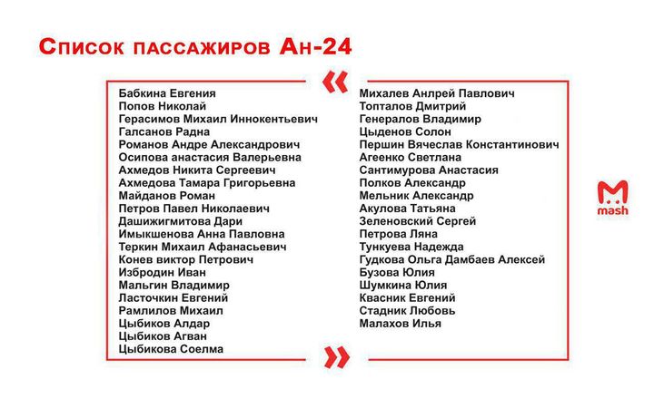 Публикуем полный список пассажиров Ан-24, экстренно севшего в аэропорту Нижнеангарска.