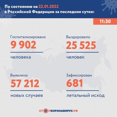 Апдейт ковид-статистики: