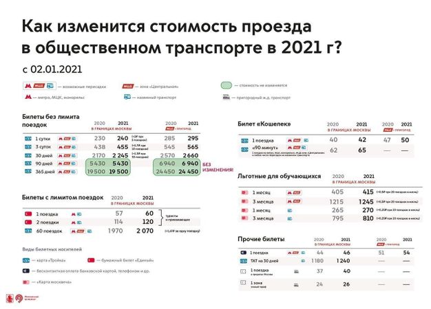 В 2021-м цена безлимитных билетов на 90 и 365 дней в московском транспорте не изменится.