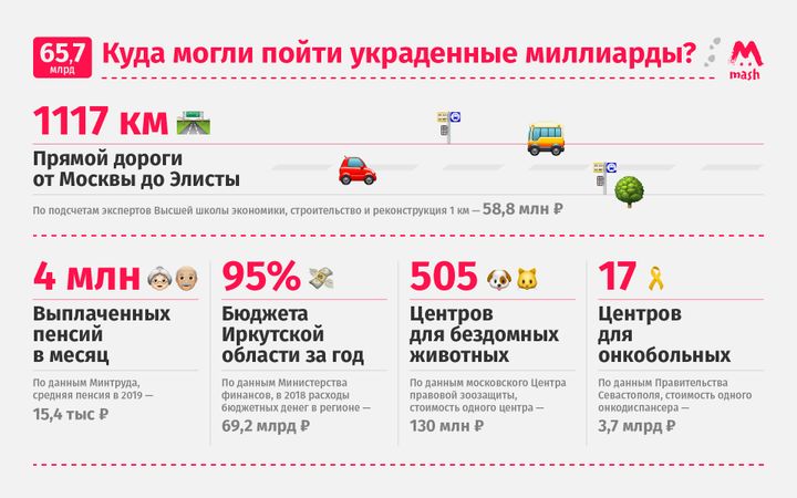 65 МИЛЛИАРДОВ. Именно такой ущерб от коррупции в 2018-м понесла матушка-Россия. Цифра прозвучала в докладе генпрокурора Юрия Чайки.