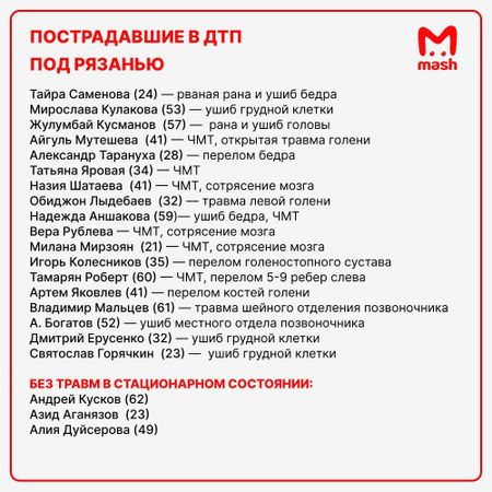 Список пострадавших в ДТП под Рязанью.