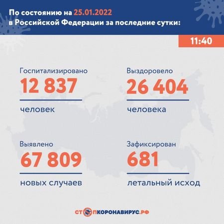 Новые цифры по ковиду: