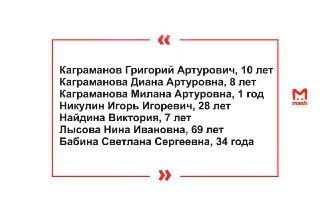 Список пострадавших при экстренной посадке самолёта в Подмосковье. Борт Жуковский — Симферополь успел пролететь всего 12 километров.