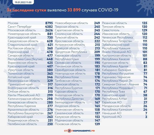 Самый свежий ковид-листок: