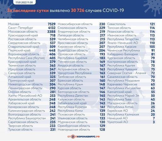 Цифры растут, или долгожданное возвращение статистики по ковиду: