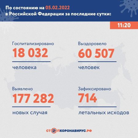 Ковид-статистика выходного дня: