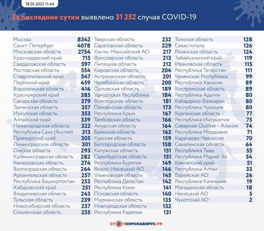 Вы готовы, дети? Обновление статистики по ковиду: