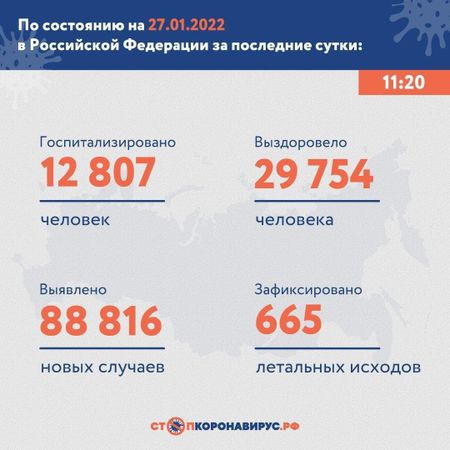 Вот и новые цифры по ковиду подоспели.