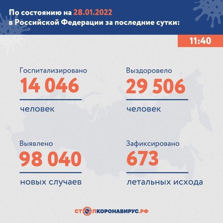 Обновленные данные по ковиду: