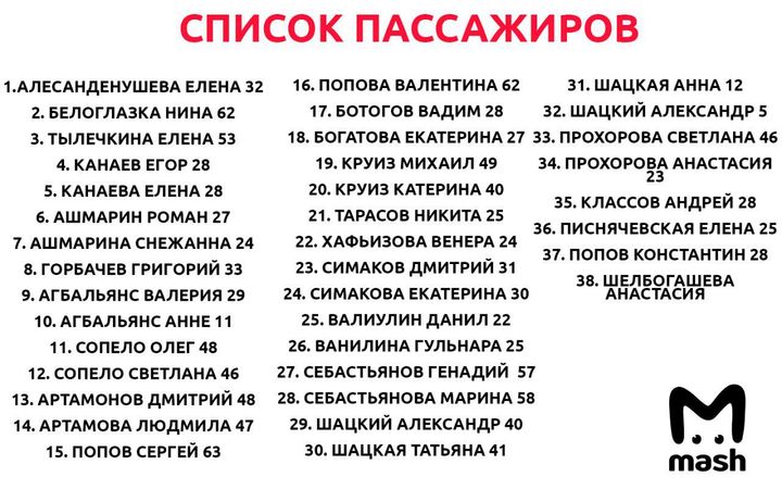Полный список россиян, попавших в ДТП в Доминикане.